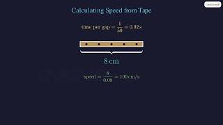 Physics OL | Kinematics &amp; Motion | 07. Ticker Tape: Measuring Real Motion