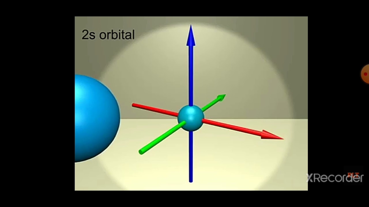 3d animation of s and p orbital - YouTube