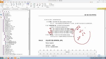 35 WWDG—窗口看门狗（第1节）—功能框图讲解