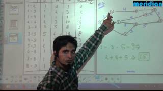 Pert Cpm Part1