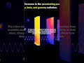 #physics #nuclear #nuclear war