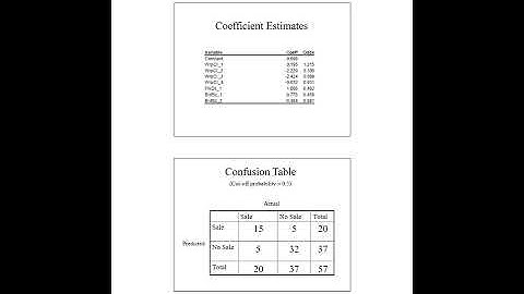 Sales of Handloom Saris (Data Mining)
