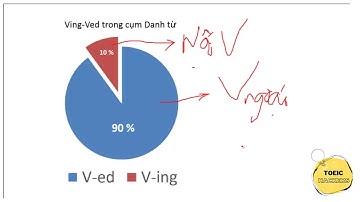 Bài 15-[Mẹocực logic dễ hiểu]Chia động từ trong Part 5 TOEIC-Phần 2 Động từ phụ