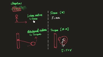 ICSE Physics Chapter 1 Force (Translation and Rotational Motion) - Part 1