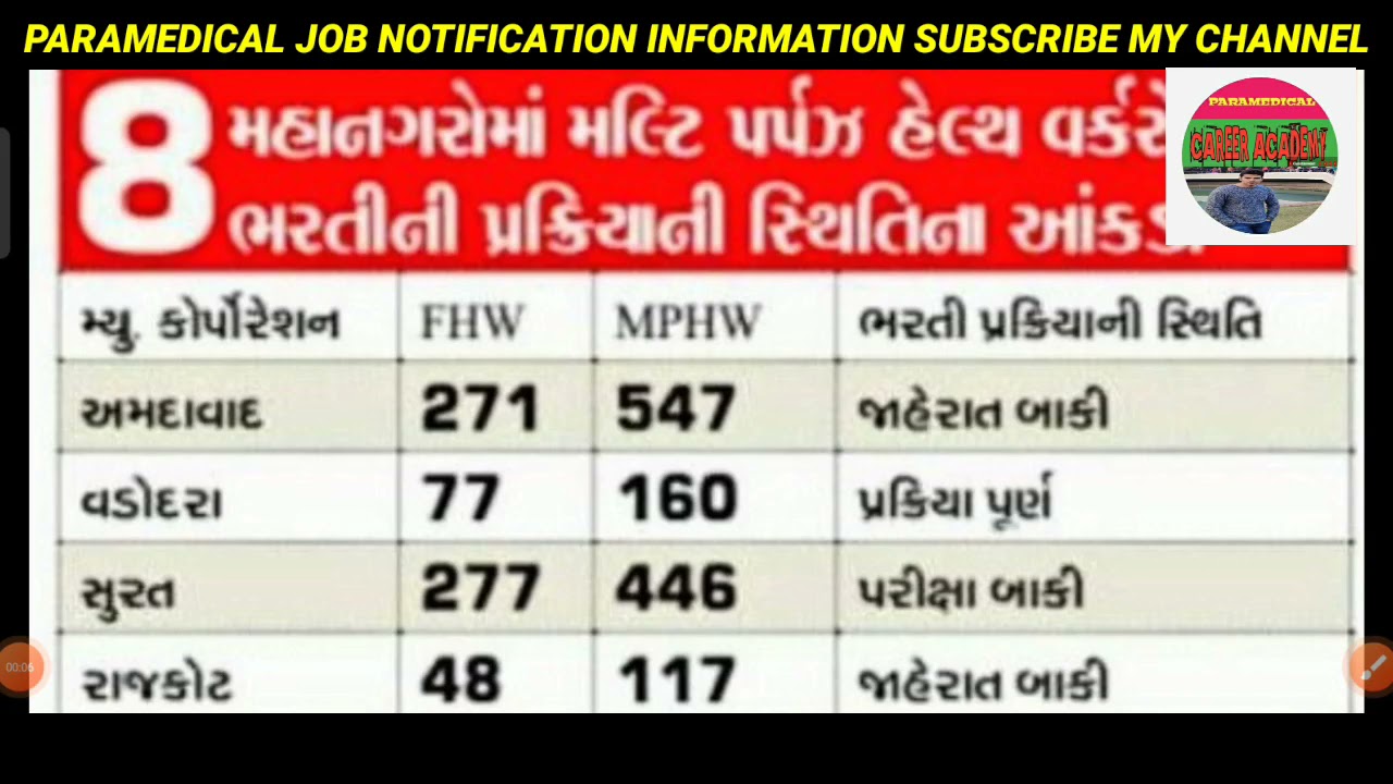 SANITARY INSPECTOR|MPHW| FHW| GUJRAT RECRUITMENT INFORMATION 2021