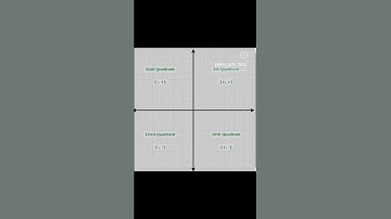 Graph 📊  #plus #basic #add #minus #quadrant #maths #mathematics #trending #viral #explore #ytshorts