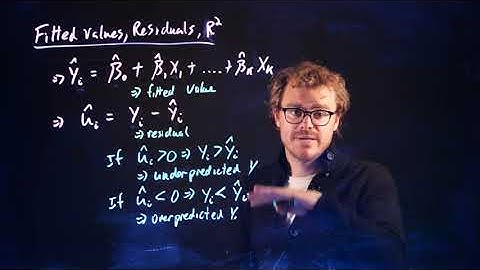 Multiple Regression - Fitted Values - Residuals - Goodness of Fit