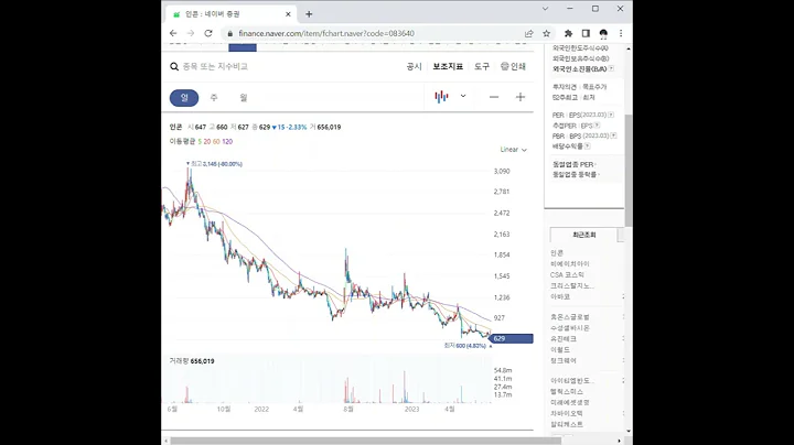 083640인콘 주가 전망 및 차트 분석