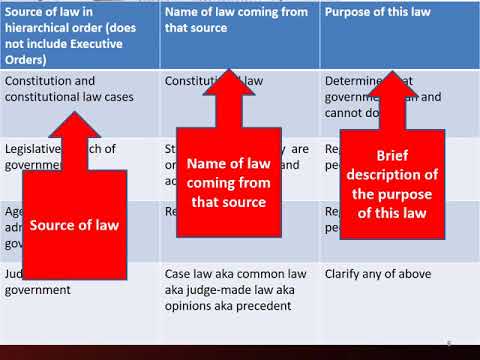 03 Hierarchy of law 01 slides 1 9 Fall 18 - YouTube