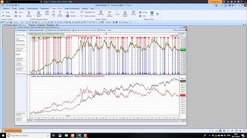 Updata Analytics 10.1 - Scanning for the best trading systems