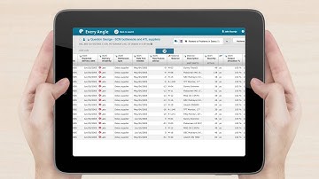 Every Angle Insight and Transparency for your SAP Supply Chain