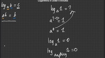 Logarithms in 5 minutes!