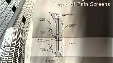 Rain Screens - Understanding the Principles