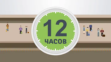 Как сдать электронный билет на поезд купленный на сайте Туту через Интернет РЖД
