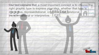 Chapter 4: Applying Multimedia Principle