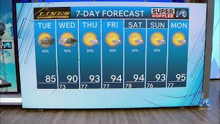 WAVY Weather Afternoon Update | Aug. 4, 2026