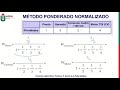 Método toma de decisiones Multicriterio: ponderado normalizado