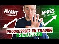 Apprendre le trading 2024  5 etapes pour bien redmarrer trader dbutant et intermdiaire