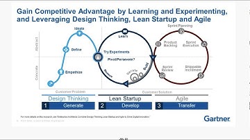 Three legged stool: Design Thinking, Lean Startup, Agile