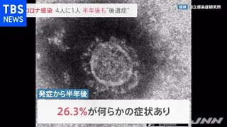 新型コロナ感染、４人に１人が半年後も“後遺症”