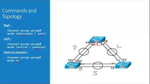Layer 2 EtherChannel Theory and Configuration