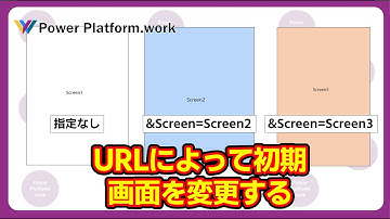 承認用のURLの場合は承認画面、そうでない場合は申請画面へ遷移するなどの、URLによって表示するスクリーンを変更する方法 #PowerApps
