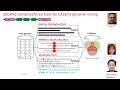 dbCAN-seq update: CAZyme gene clusters and... - Xinpeng Zhang - MICROBIOME - ISMB/ECCB 2023