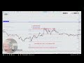 21 08 2025 Lernen und Handeln mit der forexPRO Community und WHS