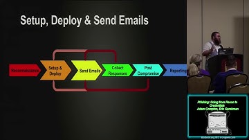 PG13 Phishing Going from Recon to Credentials Adam Compton Eric Gershman