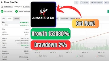 Ai Max Pro EA – AI Forex Robot for MT4 | 250% Monthly Scalping Power