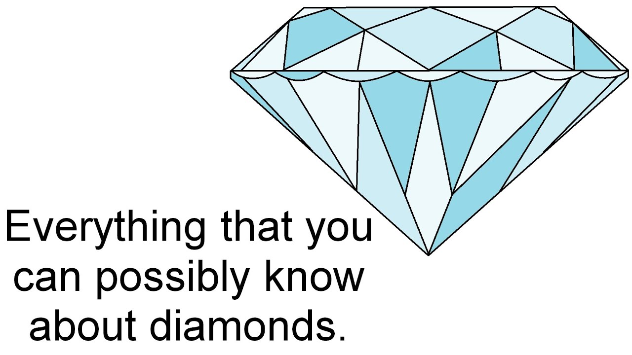 Diamond Clarity Chart Wiki