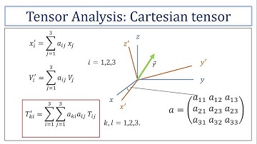 02 Cartesian Tensor | Tensor Analysis