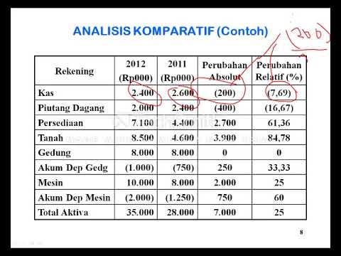 Video: Analisis Komparatif Bibit