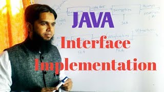 Interface implementation in java