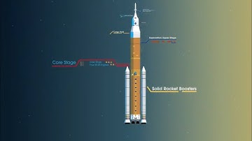 sls Official trailer￼