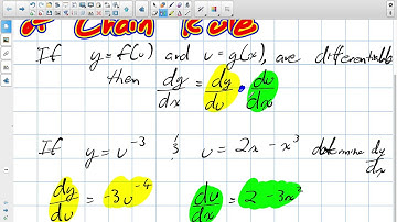 Derivatives with Chain Rule and Leibniz Notation Grade 12 Calculus and Vectors Lesson 4 2 3 2 16
