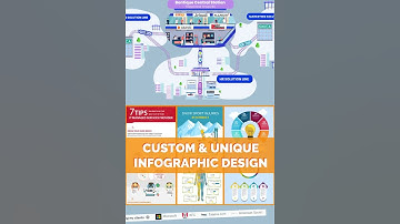 Illustrate Your Story with Unique Custom Infographics!