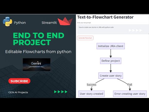Create Editable Flow Charts with Python, Streamlit & Google Gemini ...