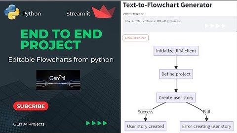 Create Editable Flow Charts with Python, Streamlit & Google Gemini, Dynamic AI-Powered Visualization