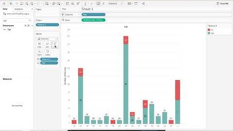 How to integrate CommCare