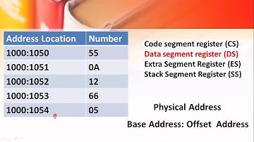 EASY WAY TO LEARN "Microprocessor 8086 debugging using a PC or Laptop" [MALAYALAM]
