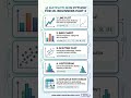 #Machine Learning for Beginners part 23 # Matplotlib part 2