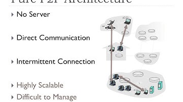 2.1 - Application Layer | FHU - Computer Networks