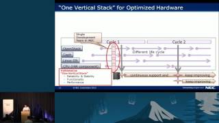 NEC- Converged System Solution Based on OpenStack and Ceph