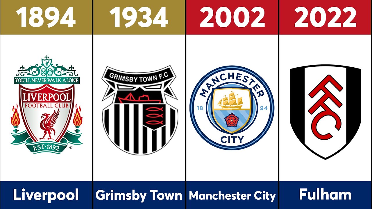 EFL Championship Winners (1893-2022) 