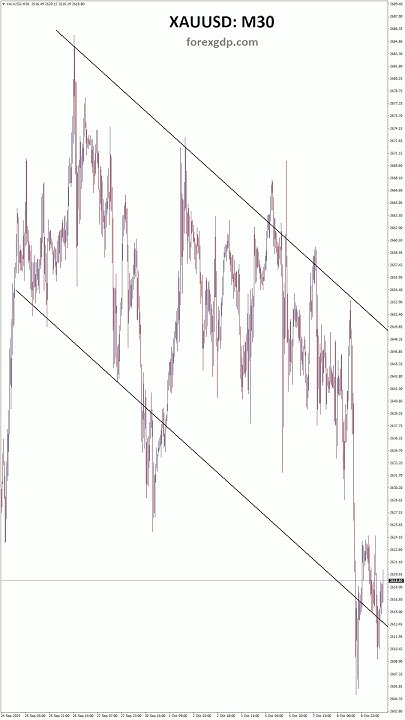 XAUUSD Gold Price Drop Alert Fed Tensions Shake The Market xauusd-gold-price-drop-alert-fed-tensions-shake-the-market