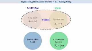 [2015] Statics 01: Overview of Engineering Mechanics [with closed caption]