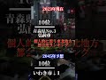 個人的に思う東北地方市町村都会度ランキング #youtube #都会度 #ランキング #東北地方