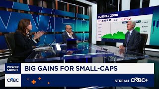 Small-cap stocks will be in a 'sweet spot' for quite some time: Royce Investments' Francis Gannon Small-cap stocks will be in a 'sweet spot' for quite some time: Royce Investments' Francis Gannon