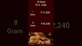 💛🪙Gold Rate Update | #05/05/2026 GoldRateUpdateTami | @SubaLaabam | Gold Rate Update | #shortsfeed